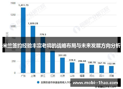 米兰签约经验丰富老将的战略布局与未来发展方向分析