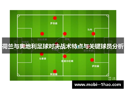 荷兰与奥地利足球对决战术特点与关键球员分析