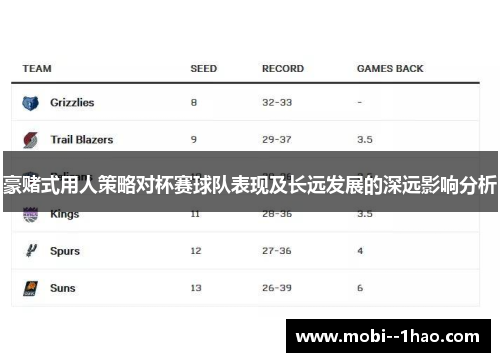 豪赌式用人策略对杯赛球队表现及长远发展的深远影响分析 豪赌式用人策略对杯赛球队表现及长远发展的深远影响分析