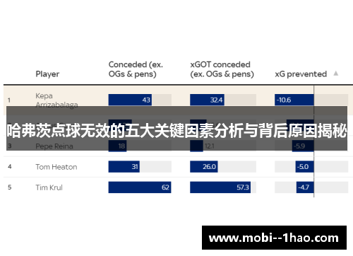 哈弗茨点球无效的五大关键因素分析与背后原因揭秘