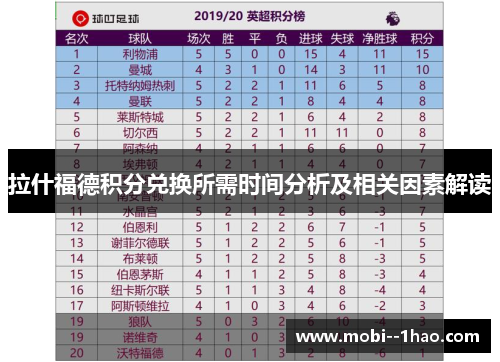 拉什福德积分兑换所需时间分析及相关因素解读