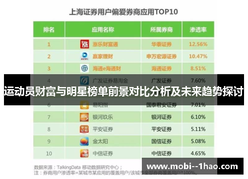 运动员财富与明星榜单前景对比分析及未来趋势探讨
