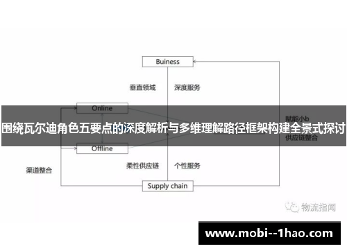 围绕瓦尔迪角色五要点的深度解析与多维理解路径框架构建全景式探讨