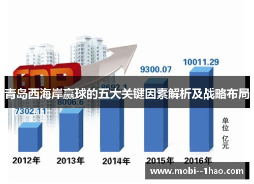 青岛西海岸赢球的五大关键因素解析及战略布局 青岛西海岸赢球的五大关键因素解析及战略布局