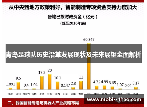 青岛足球队历史沿革发展现状及未来展望全面解析 青岛足球队历史沿革发展现状及未来展望全面解析