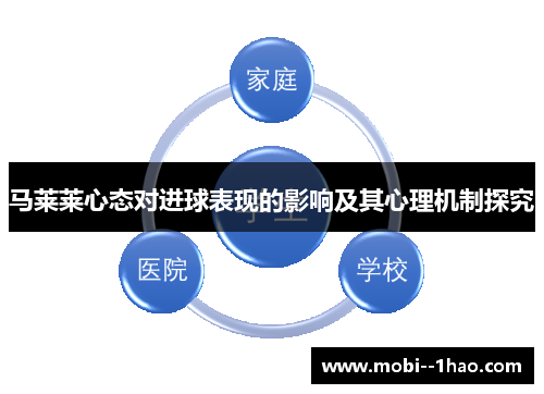 马莱莱心态对进球表现的影响及其心理机制探究