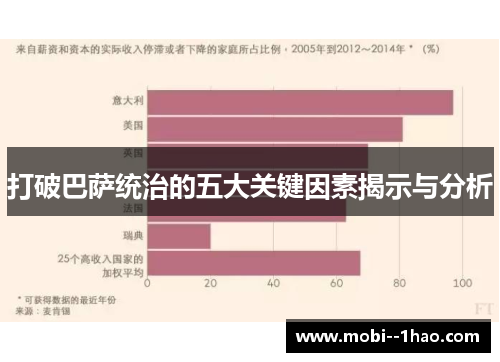 打破巴萨统治的五大关键因素揭示与分析