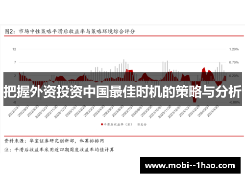 把握外资投资中国最佳时机的策略与分析 把握外资投资中国最佳时机的策略与分析