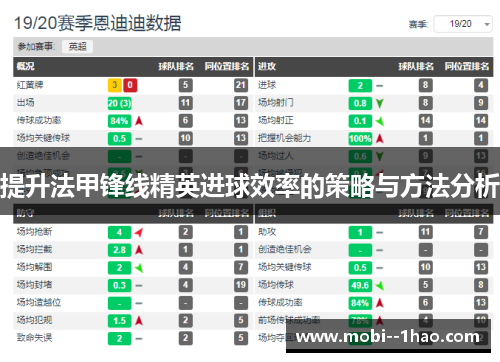 提升法甲锋线精英进球效率的策略与方法分析 提升法甲锋线精英进球效率的策略与方法分析