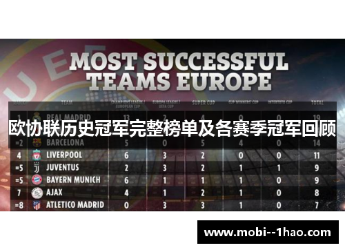 欧协联历史冠军完整榜单及各赛季冠军回顾