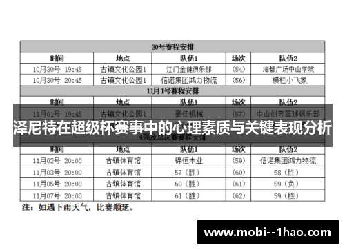 泽尼特在超级杯赛事中的心理素质与关键表现分析