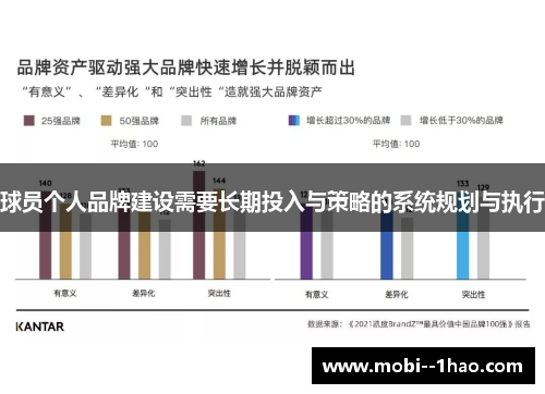 球员个人品牌建设需要长期投入与策略的系统规划与执行