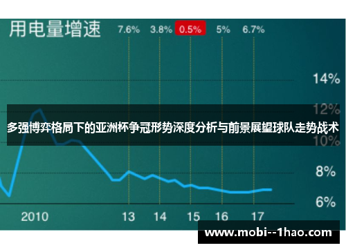 多强博弈格局下的亚洲杯争冠形势深度分析与前景展望球队走势战术