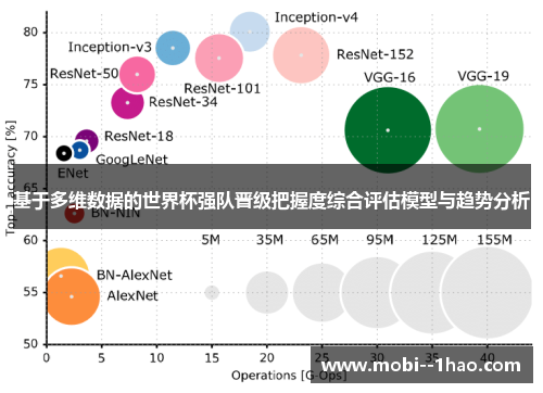 基于多维数据的世界杯强队晋级把握度综合评估模型与趋势分析 基于多维数据的世界杯强队晋级把握度综合评估模型与趋势分析