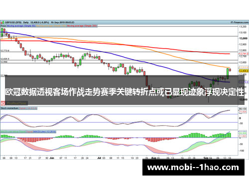 欧冠数据透视客场作战走势赛季关键转折点或已显现迹象浮现决定性