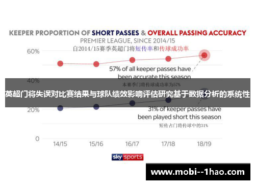 英超门将失误对比赛结果与球队绩效影响评估研究基于数据分析的系统性