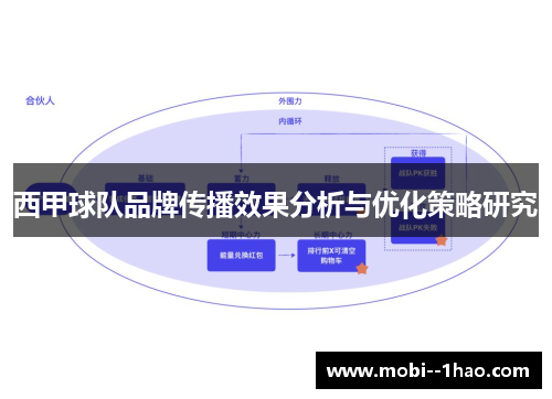 西甲球队品牌传播效果分析与优化策略研究 西甲球队品牌传播效果分析与优化策略研究