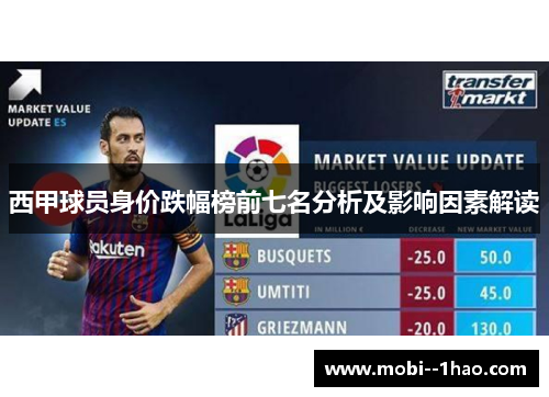 西甲球员身价跌幅榜前七名分析及影响因素解读 西甲球员身价跌幅榜前七名分析及影响因素解读